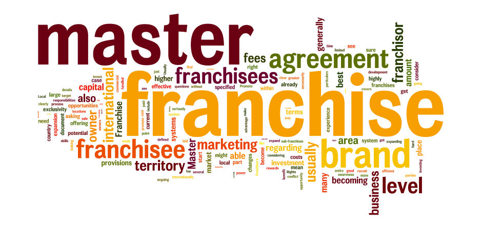 promote-your-franchise-wordcloud