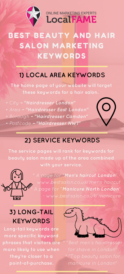 Best keywords for beauty salon marketing