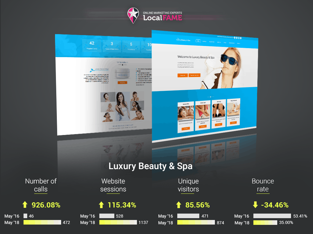 Luxury Beauty & Spa data