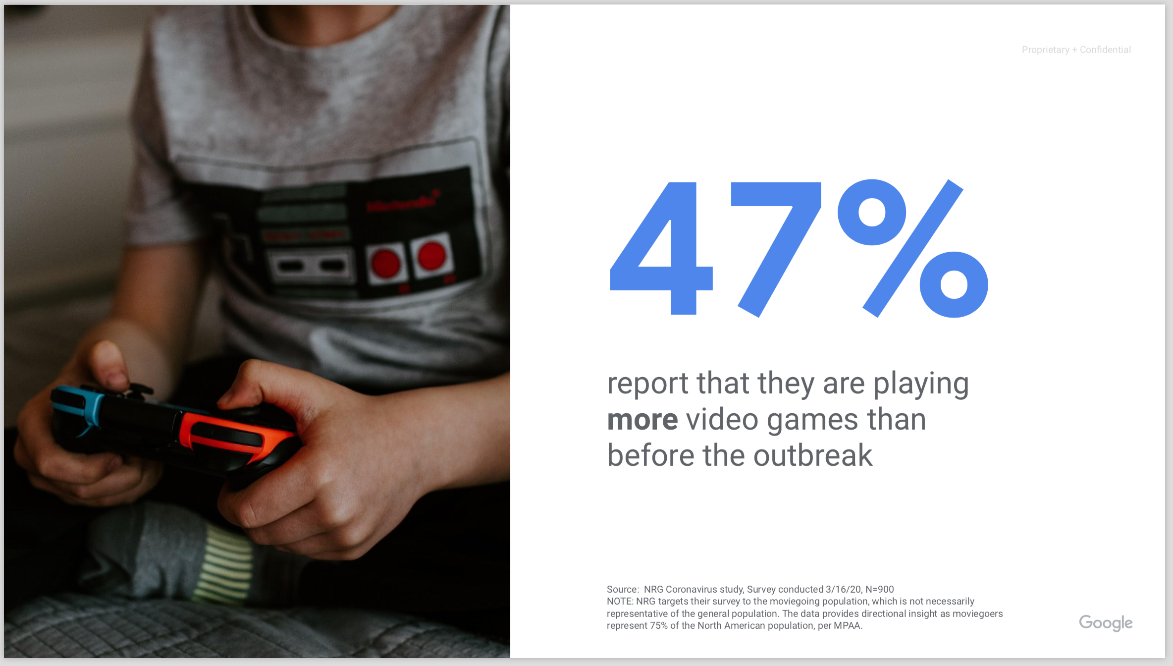 gaming industry increase